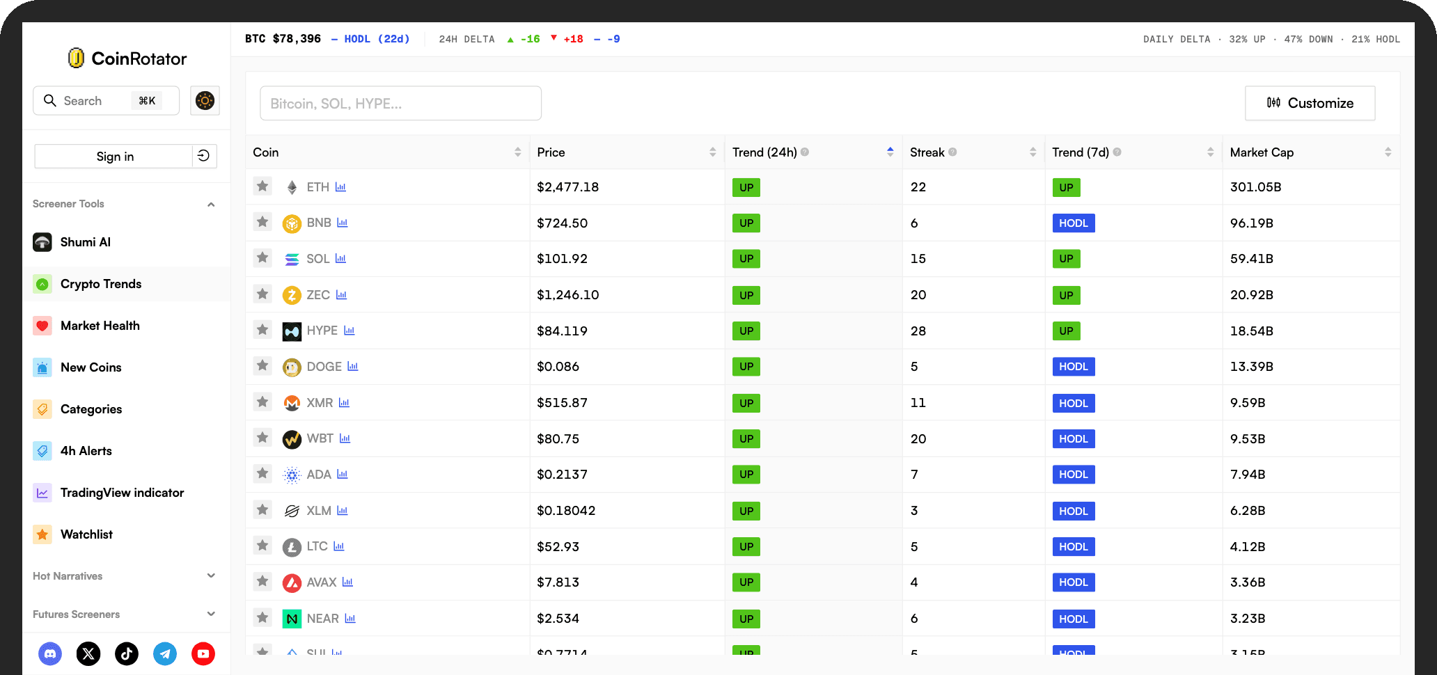 The CoinRotator screener, with Shumi AI at the top of the sidebar